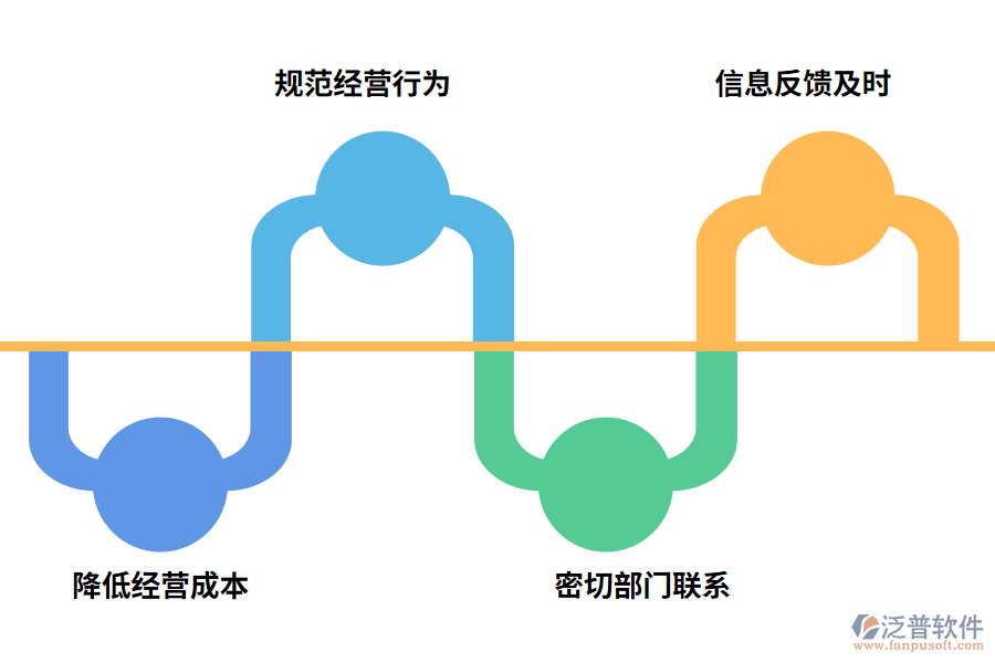 泛普軟件OA辦公系統(tǒng)的好處