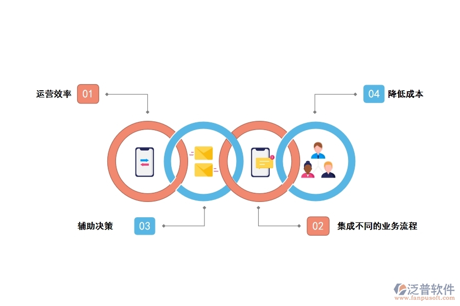 工程管理軟件銷售平臺的應用優(yōu)勢