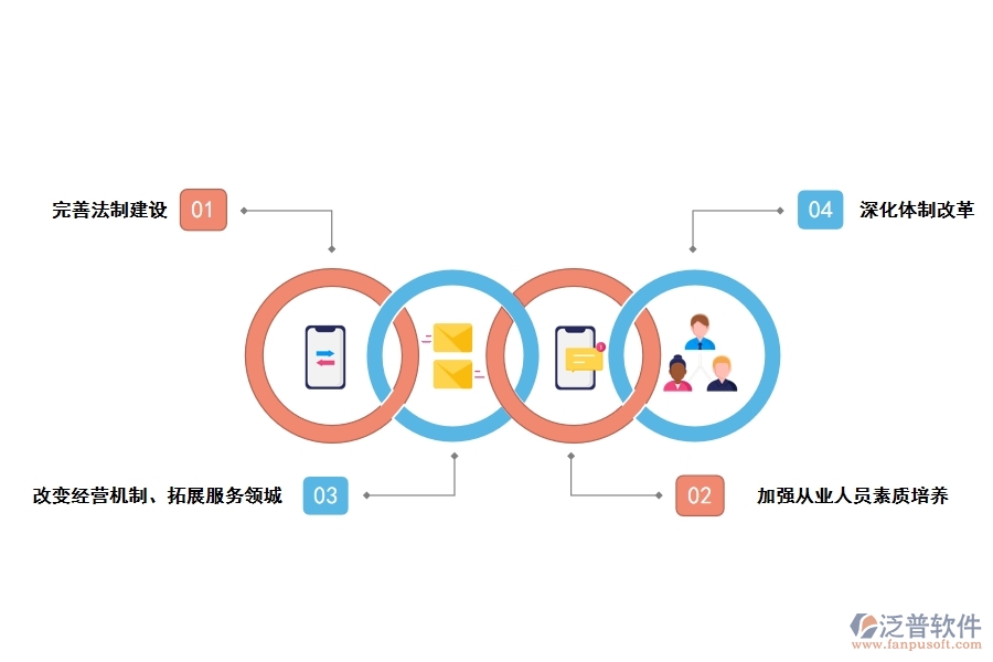 工程項目代建制發(fā)展對策