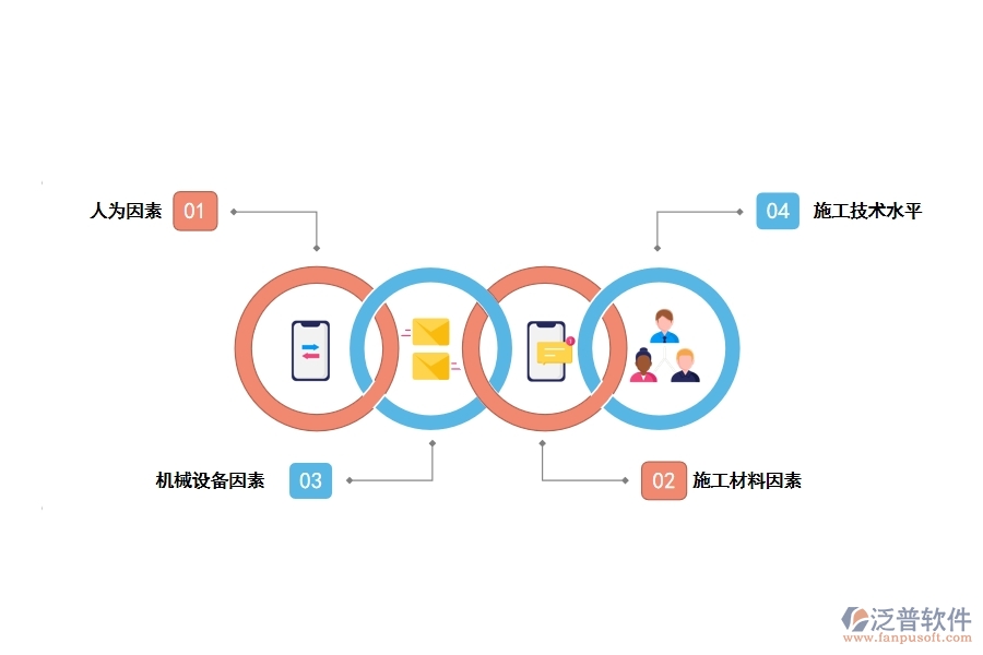 影響水電建設(shè)的因素有哪些