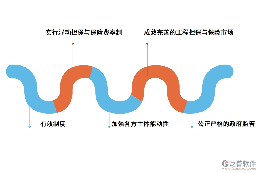 國家建設工程質量監(jiān)督管理的主要特點