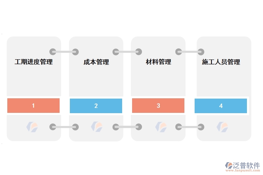 泛普裝飾工程現(xiàn)場管理軟件有哪些功能