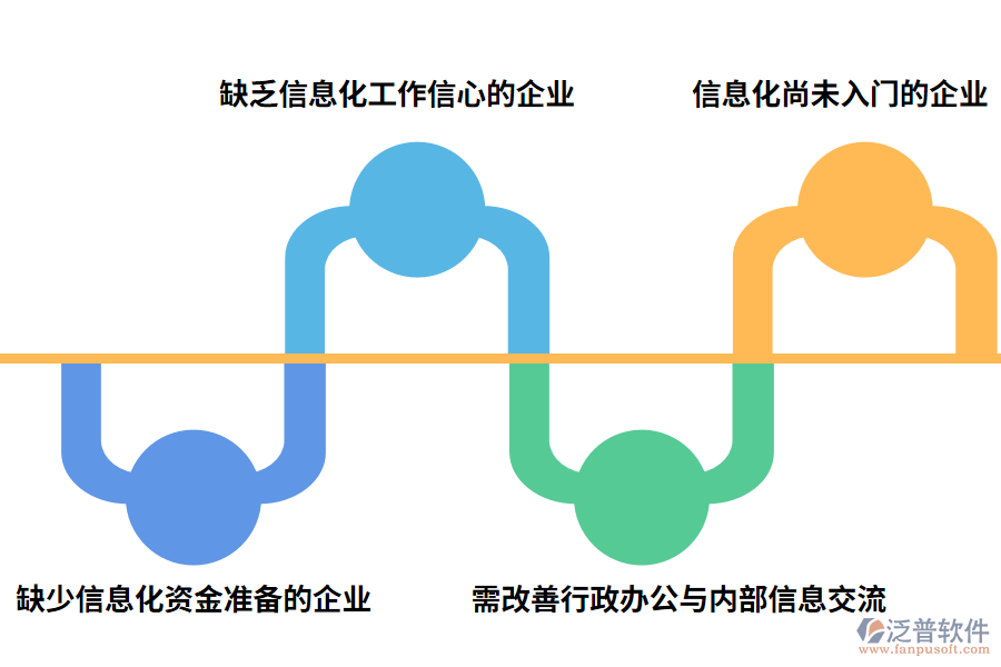 哪些單位需要OA辦公系統(tǒng)?