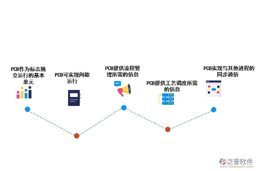 PCB項(xiàng)目管理軟件的意義