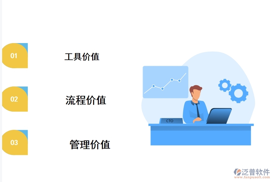 工程項(xiàng)目管理軟件系統(tǒng)的應(yīng)用價(jià)值