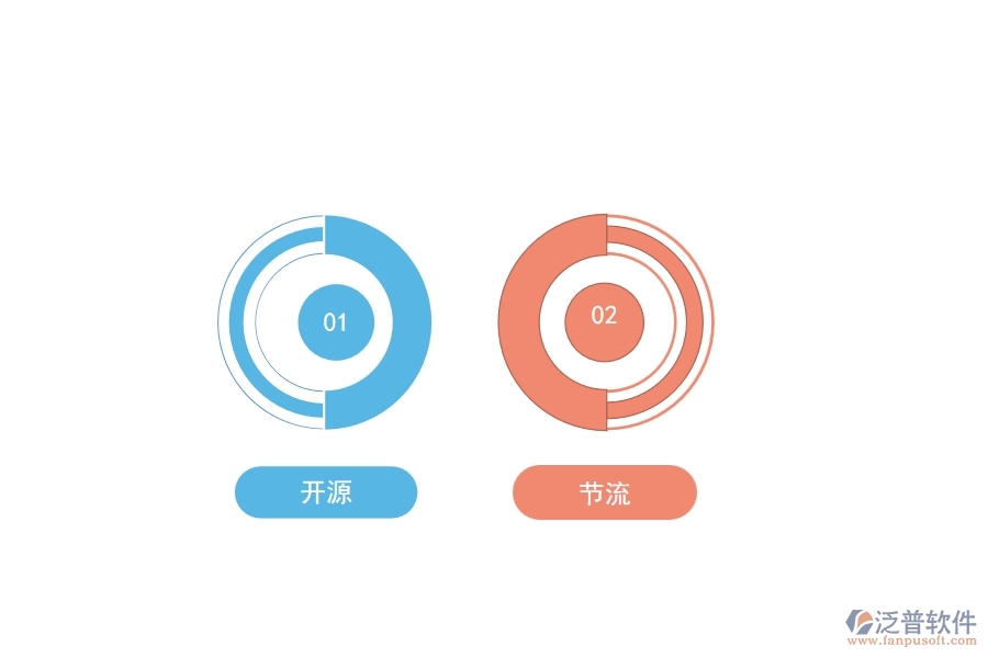 泛普餐飲項目管理軟件有哪些功能