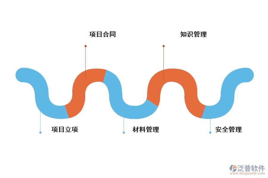 泛普epc工程項(xiàng)目文檔管理軟件有哪些功能