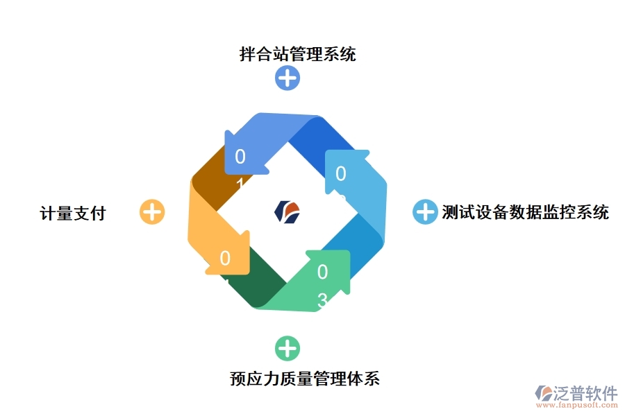 泛普公路工程信息化管理軟件有哪些功能