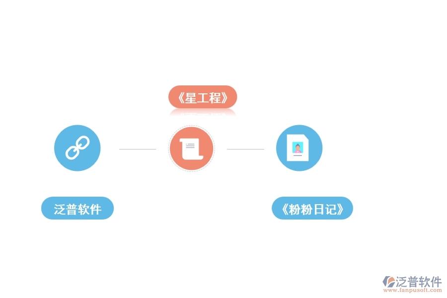 簡(jiǎn)單易用的工程日志管理軟件介紹