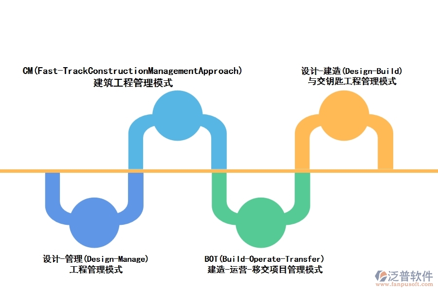 國(guó)際工程項(xiàng)目模式