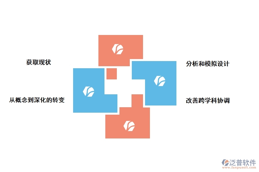 泛普公路項(xiàng)目bim施工管理軟件功能