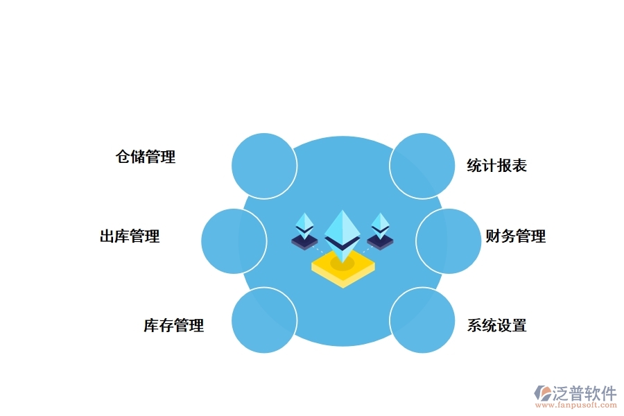 泛普工程行業(yè)庫存管理軟件有哪些功能