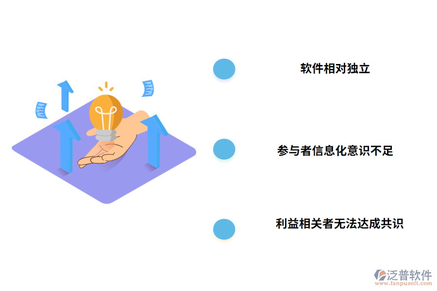 目前企業(yè)使用管理軟件的一些現(xiàn)狀