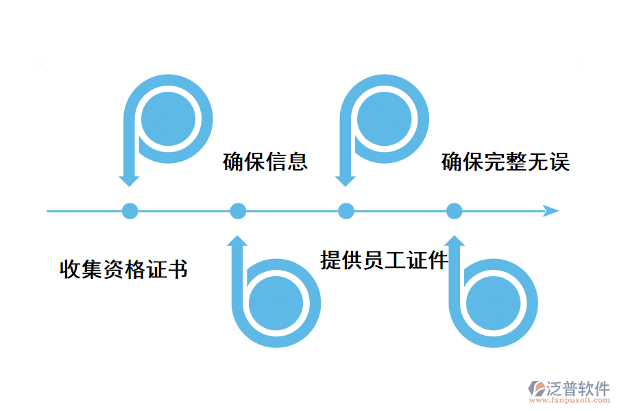 企業(yè)如何管理工程人員的證書