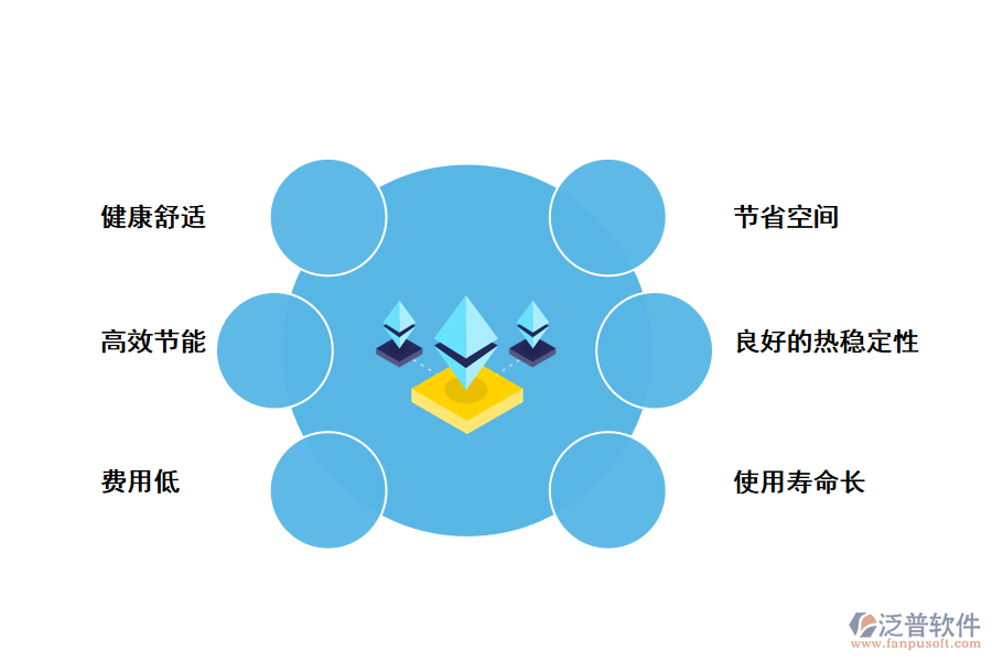 地暖工程管理軟件的優(yōu)勢