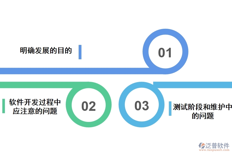 物業(yè)管理軟件的開發(fā)和使用