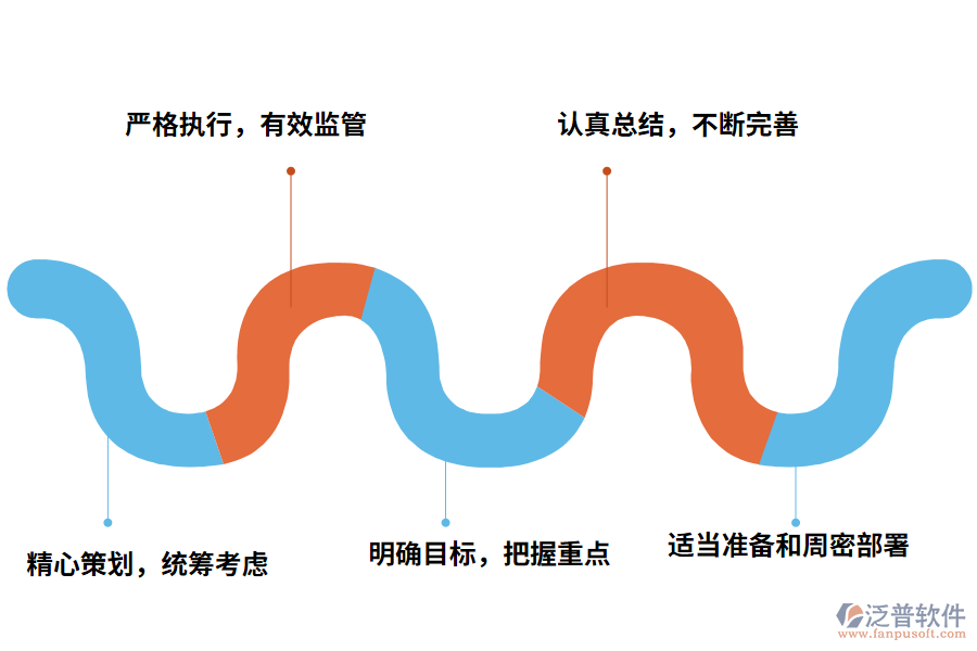 電子行業(yè)如何選擇ERP系統(tǒng)