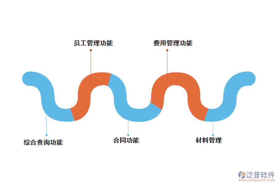 工程項目管理軟件的功能特點是什么