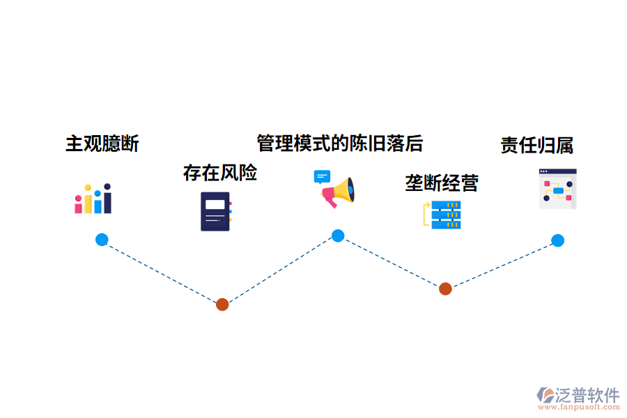 化工工程管理的弊端