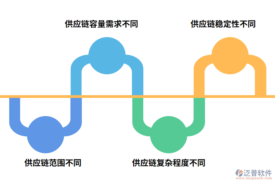 有哪些劃分供應(yīng)鏈的方法