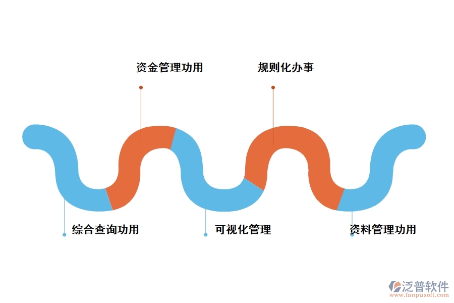 裝修工程項目管理軟件其價值表現