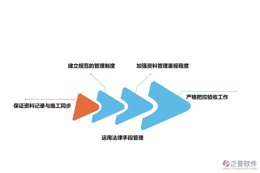 泛普軟件—工程竣工驗(yàn)收資料管理軟件的功能