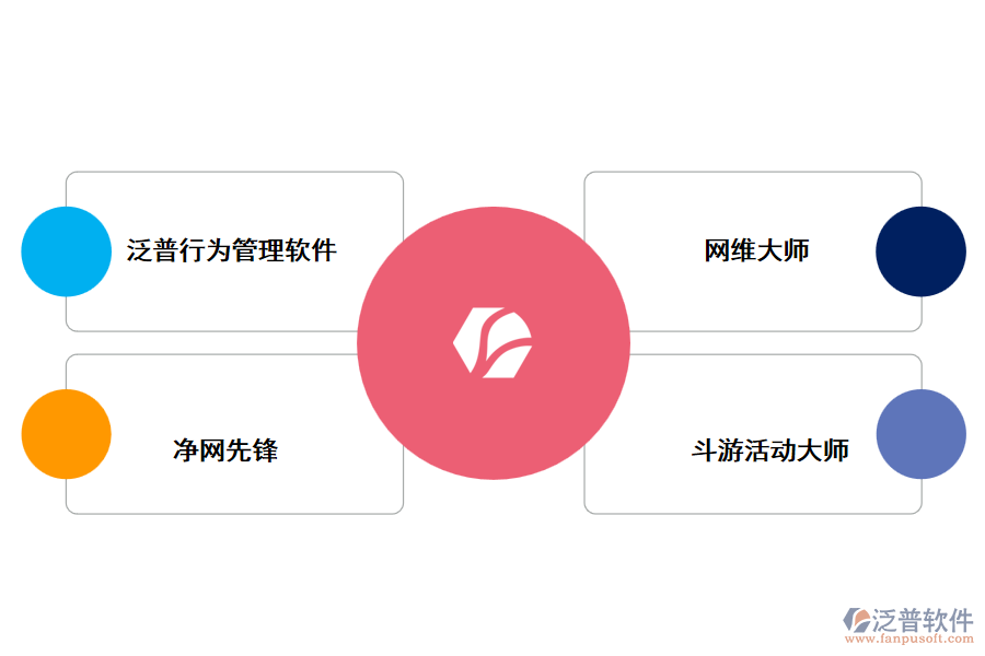 上網(wǎng)工程行為管理軟件哪個(gè)軟件好