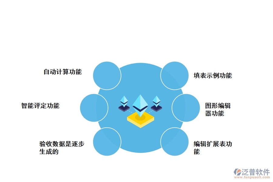 使用泛普軟件公路工程檔案管理軟件的功能介紹