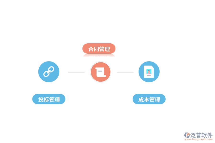 泛普工程項目管理軟件具備的常見功能