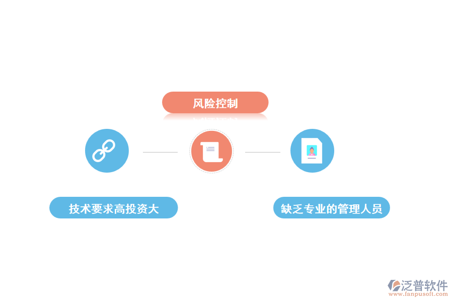 通信工程項目管理中的面臨的難點