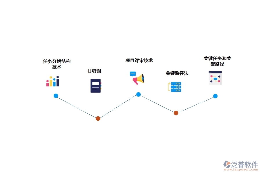 一些常見(jiàn)的項(xiàng)目管理技術(shù)