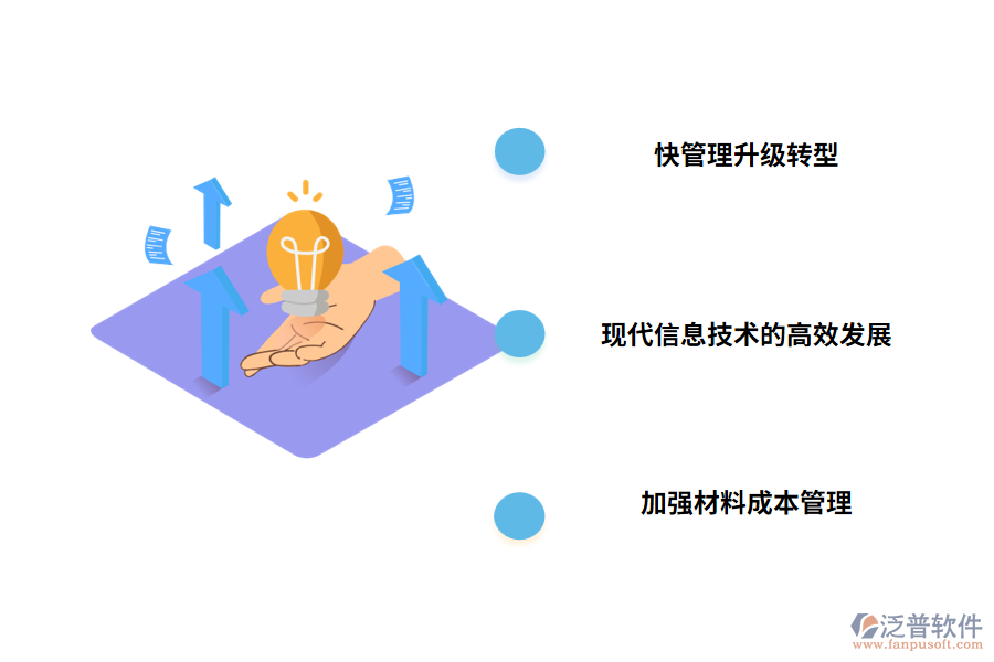 應(yīng)用建筑工程項(xiàng)目管理軟件的必要性