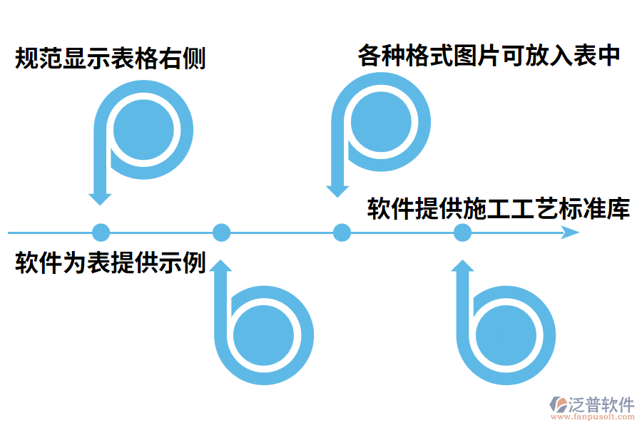 工程資料管理軟件的主要功能