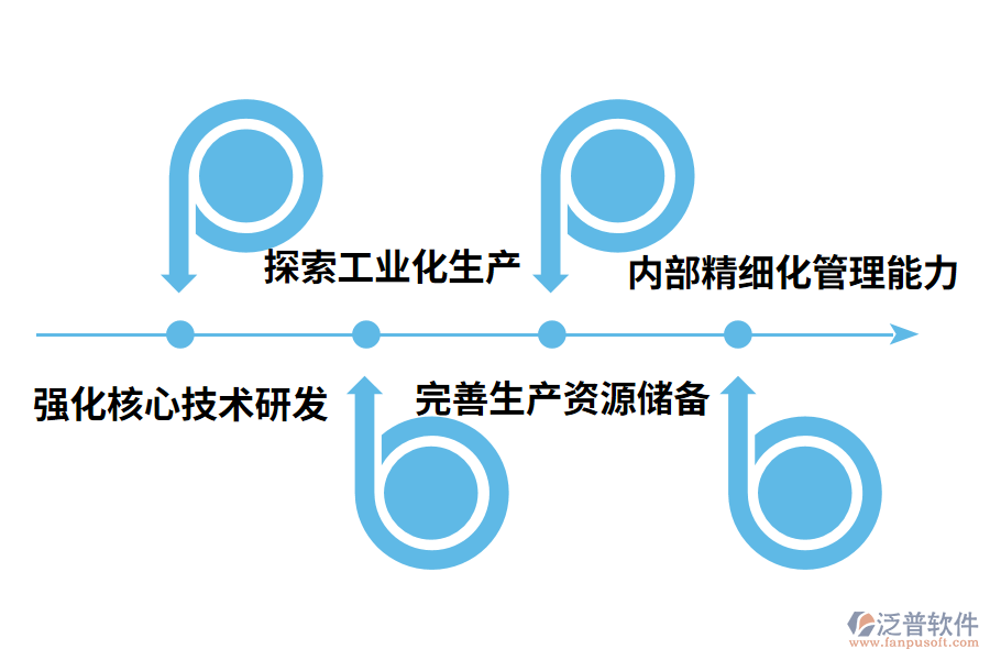 對機電安裝企業(yè)發(fā)展的建議