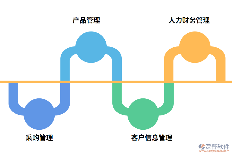 業(yè)務(wù)與運營一體化管理