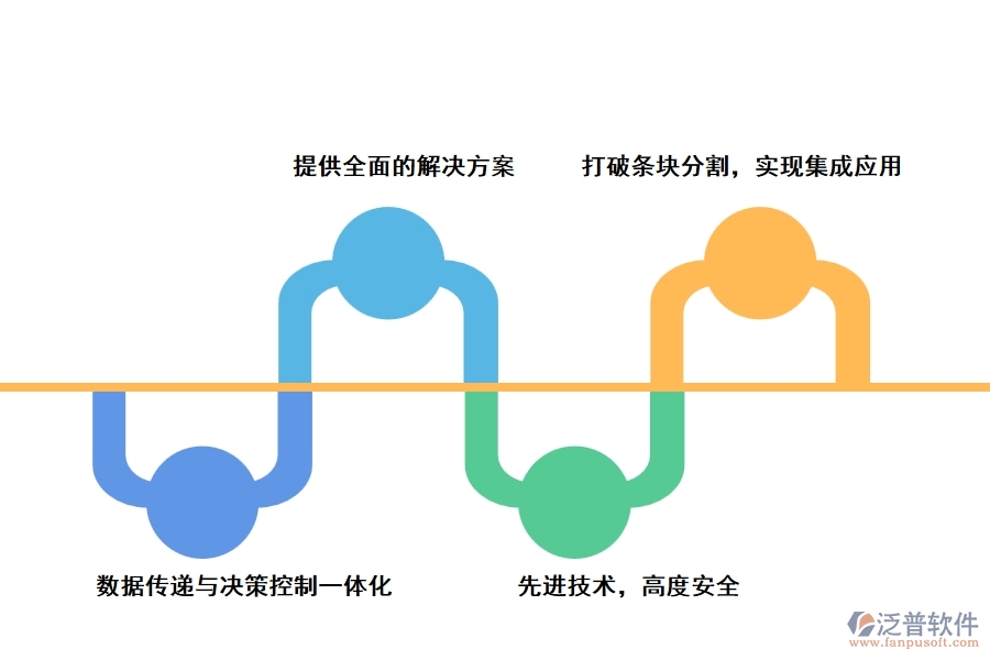 泛普電力行業(yè)解決方案特點(diǎn)