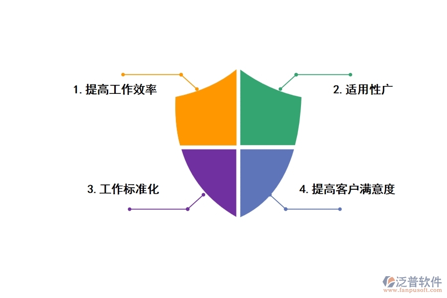 工程裝修公司管理軟件的優(yōu)點