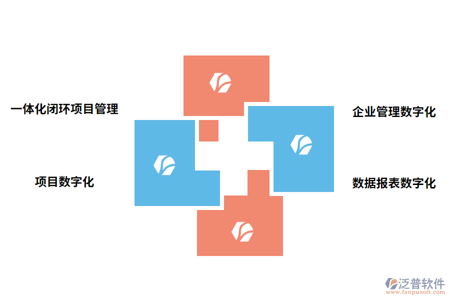 項(xiàng)目管理系統(tǒng)能給企業(yè)帶來什么價(jià)值