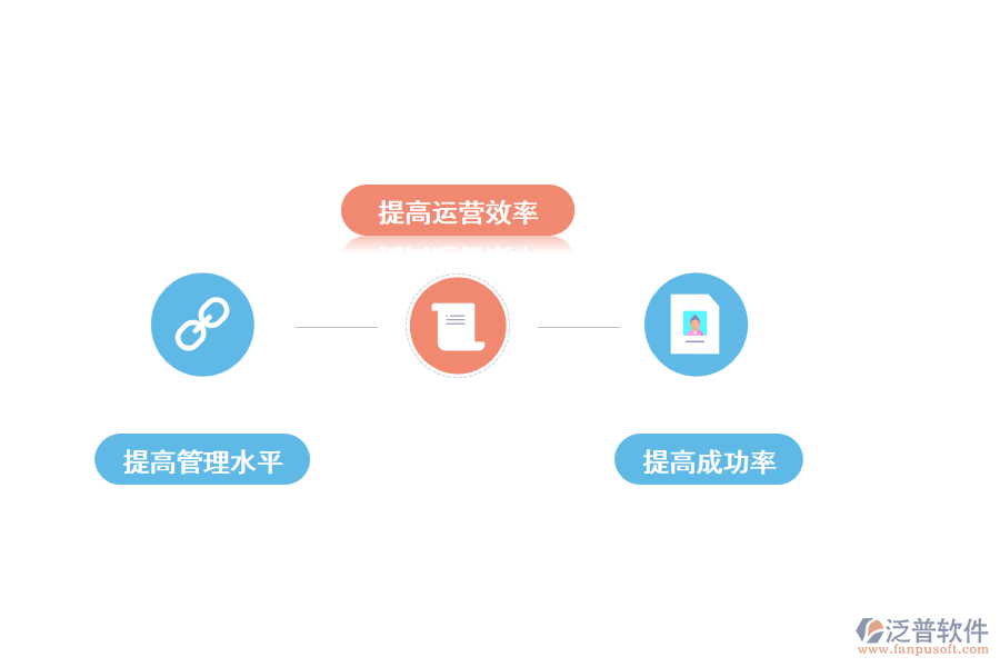 使用泛普工程項(xiàng)目管理軟件有什么好處