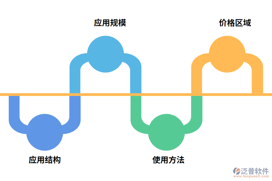 工程項(xiàng)目管理軟件的分類