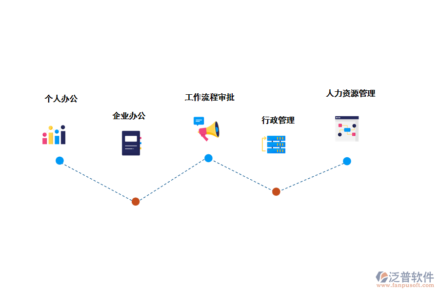 項(xiàng)目管理oa系統(tǒng)包含哪些功能