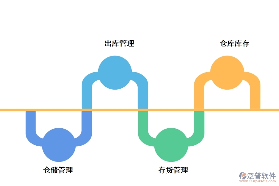 泛普軟件的學(xué)校倉庫管理軟件有哪些功能