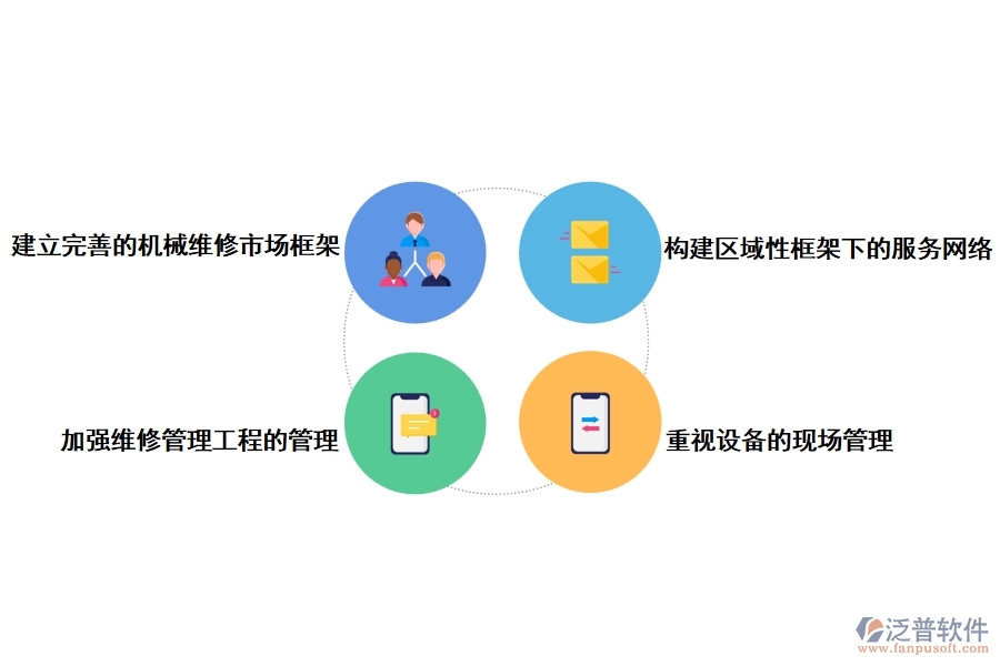 工程機械售后管理的改進方法