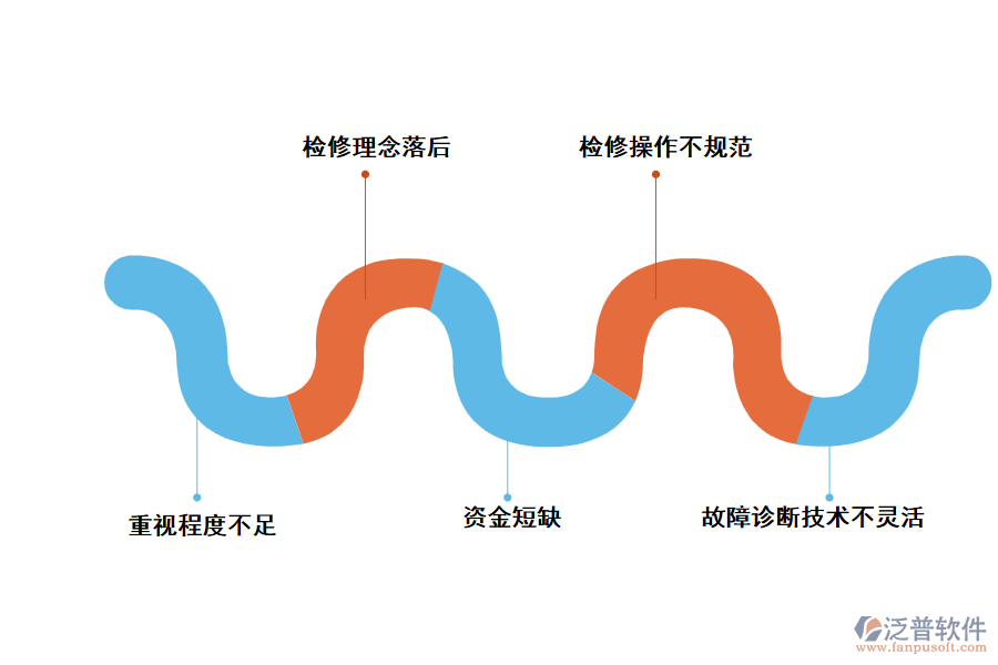 機(jī)械工程設(shè)備維修中存在的問(wèn)題