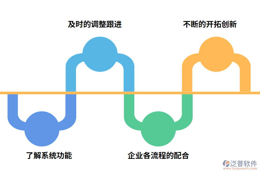 如何保障建筑ERP系統(tǒng)的執(zhí)行?