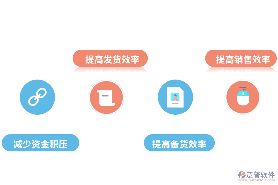 庫存管理系統(tǒng)帶來了哪些好處