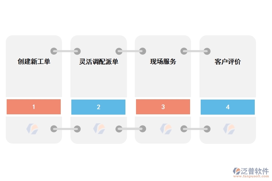 建材工程管理軟件售后服務有什么用