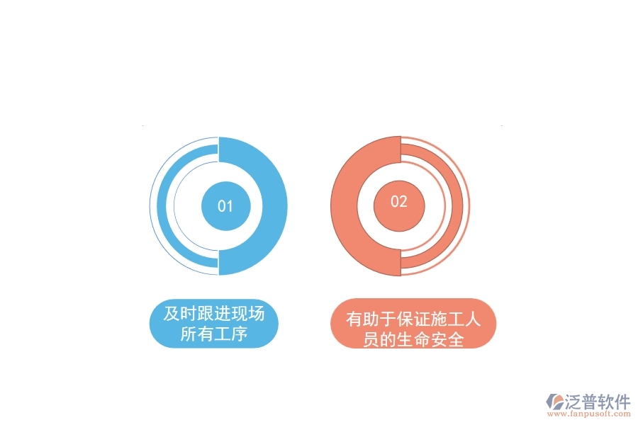 泛普工程機(jī)械設(shè)備管理軟件給企業(yè)帶來的好處