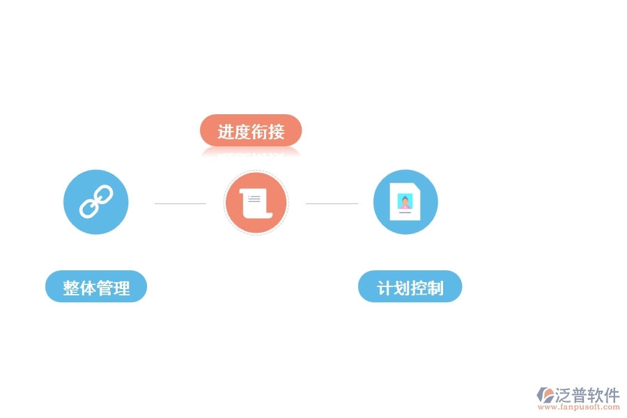 什么是工程機(jī)械機(jī)務(wù)管理軟件