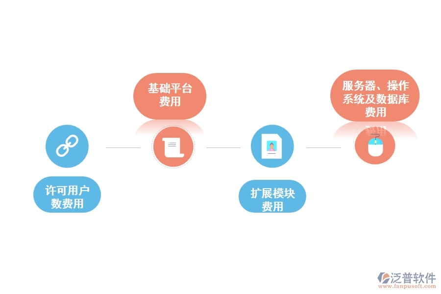 家裝項目管理軟件怎么收費